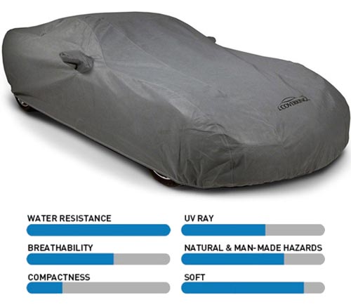 coverking mosom plus vehicle cover