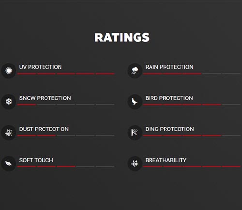 covercraft sunbrella car cover rating