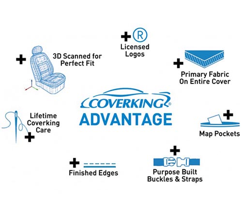 coverking seat cover info